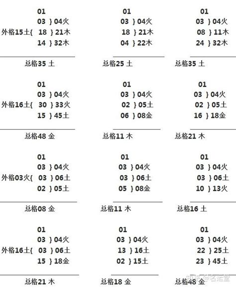 姓名三才|取名必备表格：三才五格最佳配置表